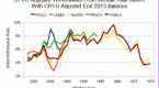 forget-market-timing-and-stick-to-a-balanced-fund_1