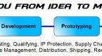 from-idea-to-market_2