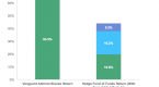 fund-managers-betting-their-own-money_1