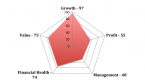 fundamental-analysis-profitability-analysis_1