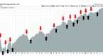 fundamentals-and-technicals-together-at-last_1