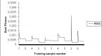 genetic-programming-and-boosting-technique-to_2