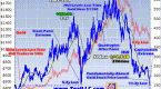 gold-investors-shouldn-t-fear-rising-interest_1