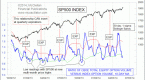 gold-v-is-the-ratio-bullish-or-bearish_1