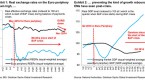 goldman-slashes-eurusd-forecast-to_2