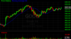 google-earnings-trade-to-hold-or-not-to-hold_1