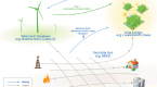 green-power-network-buying-green-power_1