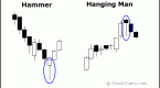 hammer-candlestick-pattern-hit-run-candlesticks_1