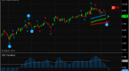 hard-right-edge-catch-the-dow-elliott-waves_1