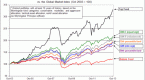 hard-to-beat-a-market-fund_1