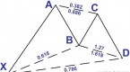 harmonic-chart-pattern-gartle-to-trade-gartley_1