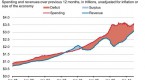 have-most-economic-indicators-improved-under-obama_1