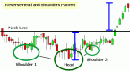 head-and-shoulders-trading-chart-pattern_2