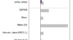 hedge-fund-fixed-income-arbitrage-strategy_1