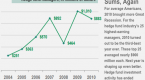 hedge-fund-salaries_1