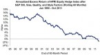 hedge-funds-offer-hope-in-bubble-times_2