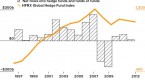 here-come-hedged-mutual-funds_1