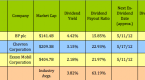 high-dividend-yields-and-covered-call-options_2