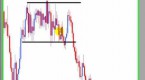 high-probability-versus-low-probability-trading_2