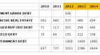 high-yield-hits-and-misses-in-2013-and-what-to_1