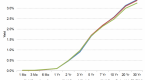 high-yield-in-a-rising-rate-environment-duration_2