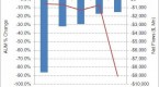 high-yield-led-bond-funds-in-february_1