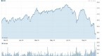 highyield-bond-spreads-finally-start-to-widen_1