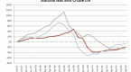 historical-gas-prices-economic-indicator_1