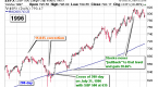 history-of-stock-market-corrections-deflationary_2