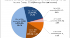 history-of-the-income-tax-in-the-united-states_1