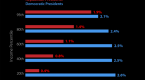 history-shows-stocks-gdp-outperform-under_1