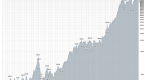 hot-trading-strategies-for-a-cold-market-dow-jones_1