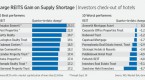 hotels-poised-to-be-the-best-performing-reit_1