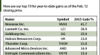 how-and-where-to-invest-money-now_1