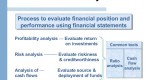 how-do-i-evaluate-stock-investments-by-using_2