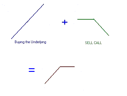 how-do-i-sell-covered-call-options_1