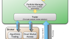 how-high-frequency-trading-impacts-investors_1