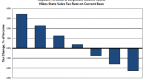 how-higher-taxes-for-the-rich-actually-hurt-the_1