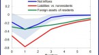 how-interest-rate-changes-affect-bond-prices_1