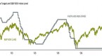 how-interest-rates-affect-stock-market_3