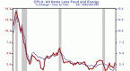 how-interest-rates-affect-the_1