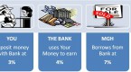 how-investment-banks-make-money_1