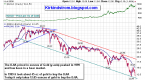 how-is-the-dow-jones-industrial-average-measured_1