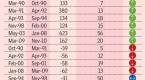 how-long-do-cycles-last_1