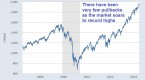 how-much-longer-can-the-fed-prop-up-stocks_1