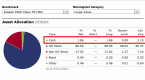 how-mutual-funds-could-get-a-lot-less-taxing_2