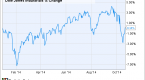 how-now-dow-what-moves-the-djia_1