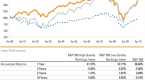 how-stocks-with-strong-fundamentals-beat-the-s-p_2