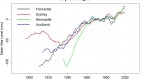 how-to-analyze-data-using-the-average_1