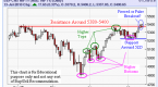 how-to-analyze-stock-fundamentals-stock-investing_1